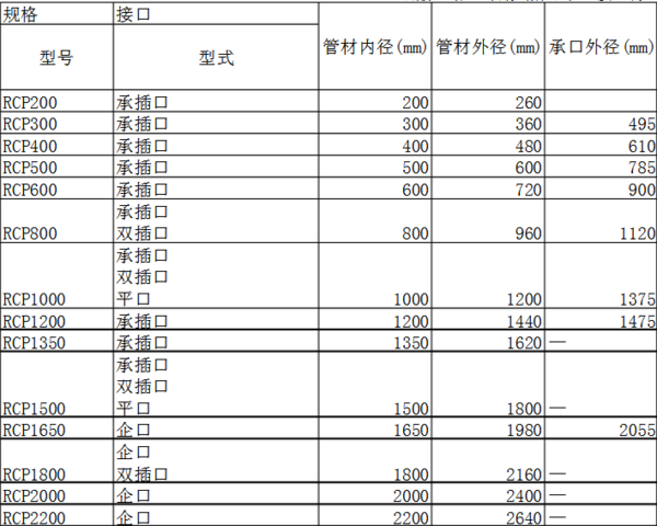 预制混凝土排水管常用规格型号有哪些