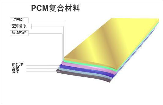 复合材料是指什么