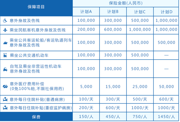 人身意外伤害保险来自一般要多少钱？