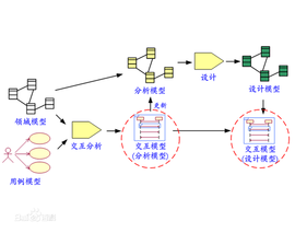 什么是水维权滑毛铁投争光西鲁棒性？