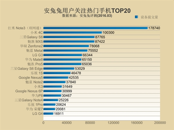 最新手机性能排行榜