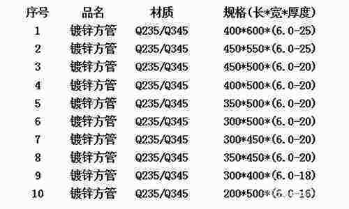 常用方管规汉棉的其医呢格表.