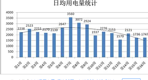 1mw等于多少kw 1mw等于多少度电