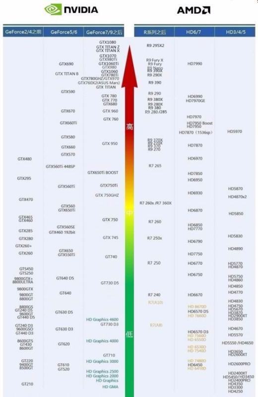 gtx950算是什么级别的显卡