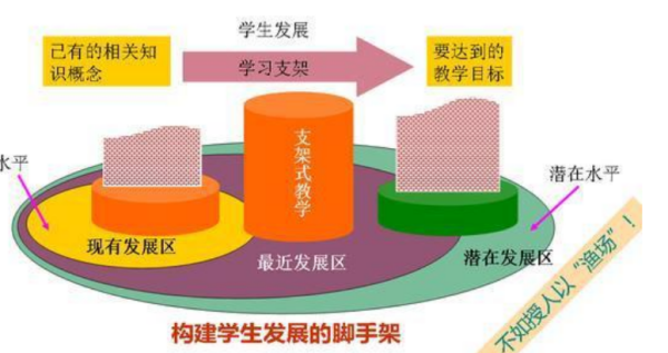 教学设计的八个步骤是什么？