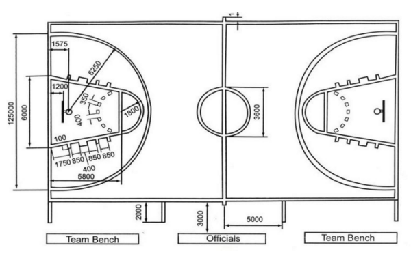 求标准篮球场平面尺寸图