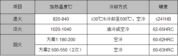 DC53，DC53相当于国内什么材质