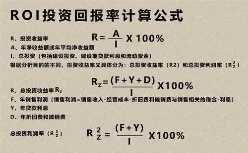 投资报酬率计算公式是什么？