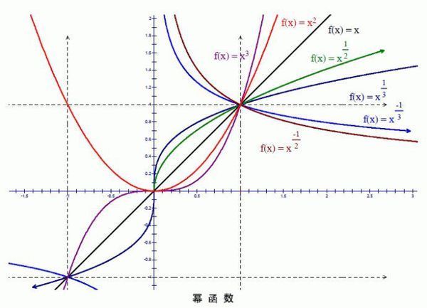 函数是什么意思?