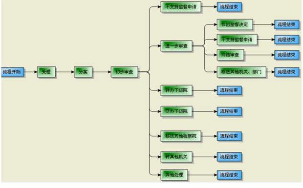 什么是审判监督程序