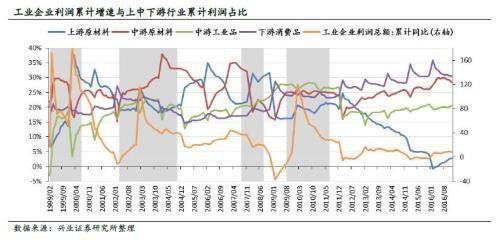 上游企业和中下游企业有哪些不同?