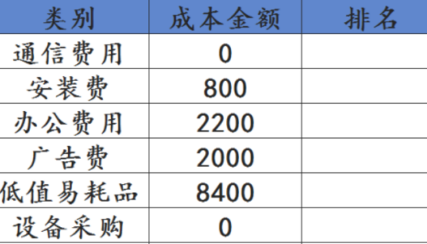 excel排名公革殖象练式怎么用