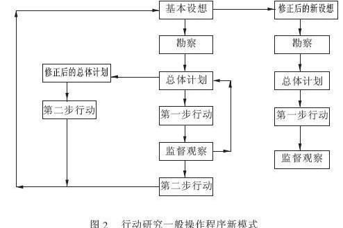 什么是行动研究？为什么要进行行动研究来自？行动研究怎么进行360问答