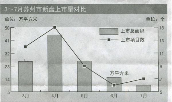 什么叫三通一平，五通一平，七通一平？