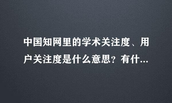 中国知网里的学术关注度、用户关注度是什么意思？有什么意义？