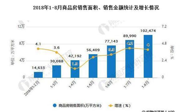 房地产行业怎么记轴开是县样