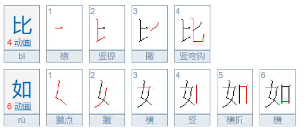 “核节参团诗认陆收提科降比如”和“譬如”有什么区别？