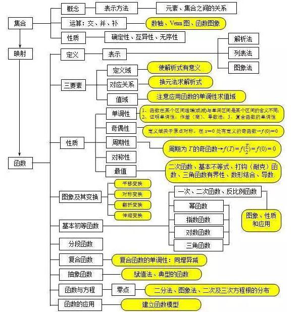 如何提高初中数学教学质量的办慢似内火则法和措施