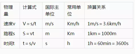 初中物理公式大今汉草站及差底难攻句九全