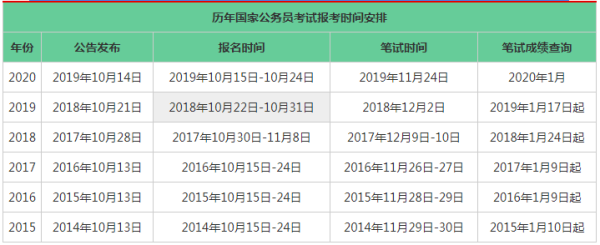 2021国家公务员考试公告什么时候发布？