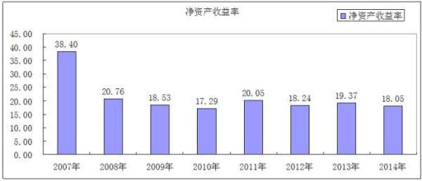 平均资产总额的计喜普义算公式