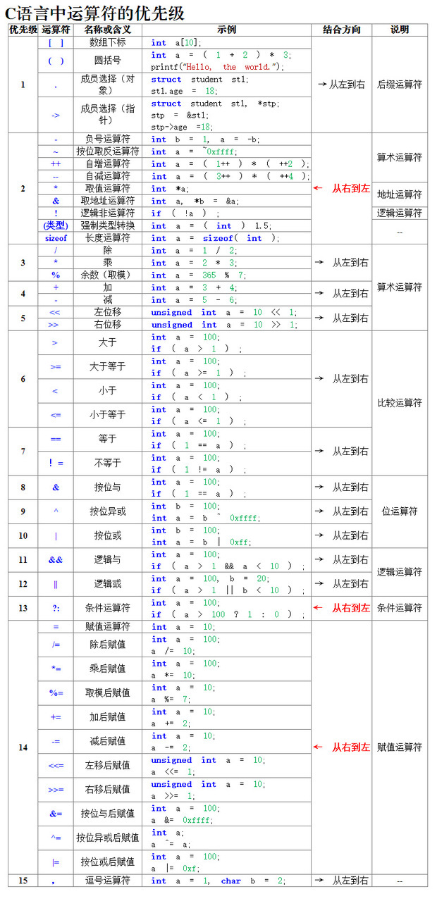 逻辑运算符苏仍