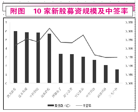 资金收益率的资本收益率计算公式