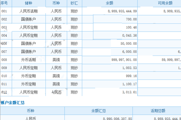 图解兴业银行企业网银怎么操作