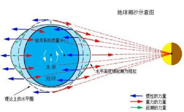 潮汐锁定是怎么回事?