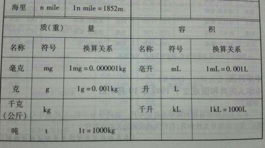 1t等于多少g？