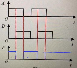 数字电子技术基础来自