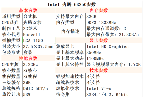 英特尔奔腾g3来自250是几代产品