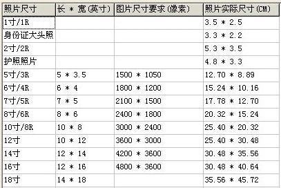 手机照片尺寸一般多大?