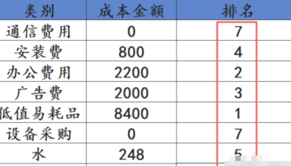 excel排名公革殖象练式怎么用