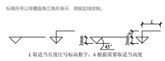 标高符号是什么？