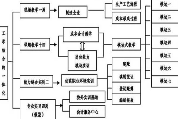 产品成本核算方法有哪些？