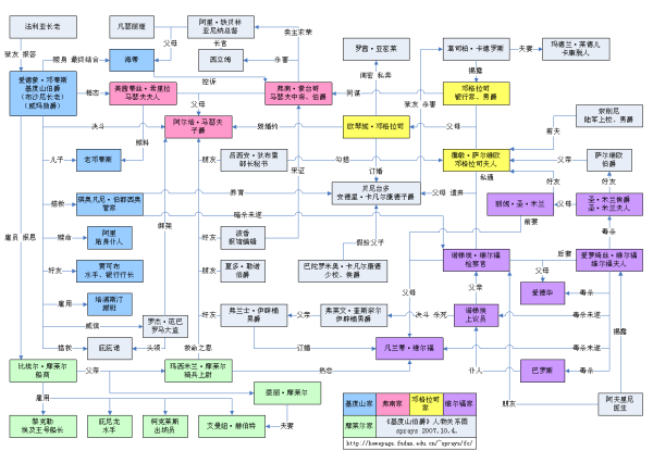 急求基督山伯爵人物关系图！