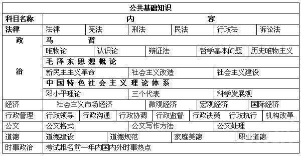 事业单位公共基础知识与综合来自知识有什么区别