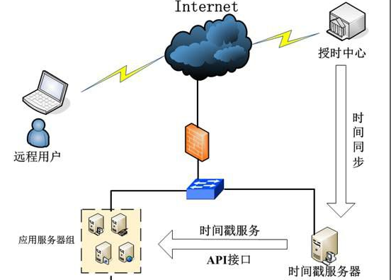 时间戳是什么，通俗解释