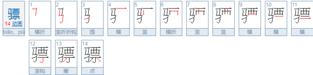 骠什么意来自思