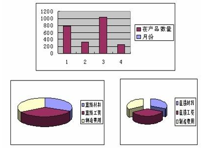 约当产量比例法公式