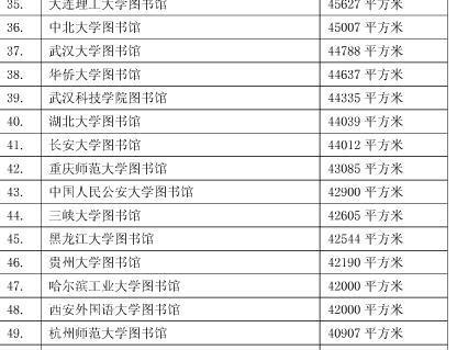 中北大学图书馆排名多少