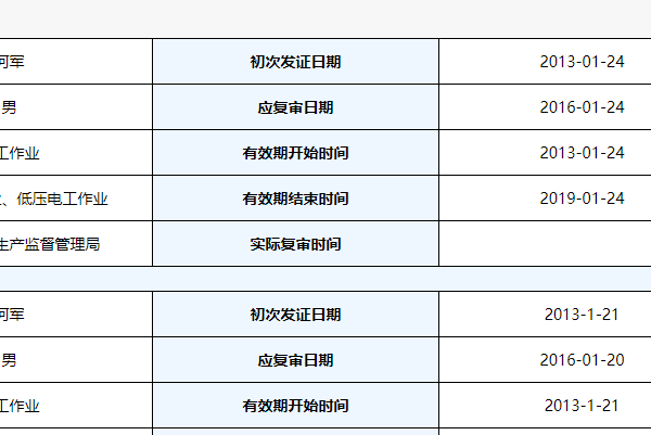 特种作业证件怎么查询真伪