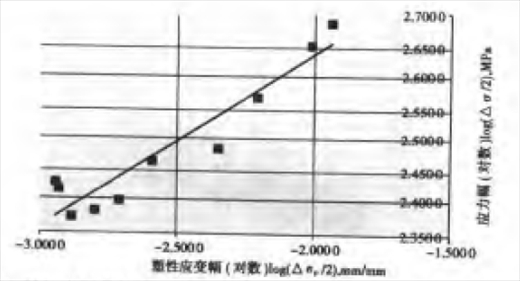 022Cr19Ni10的力学性能