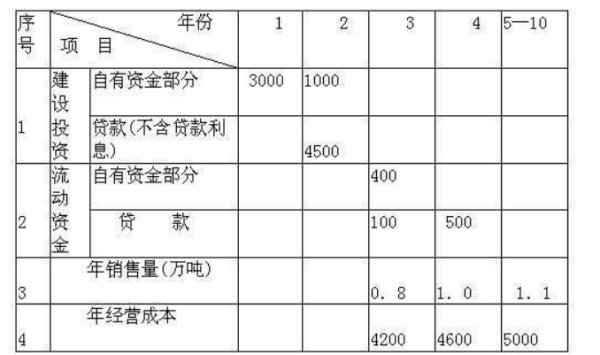 流动资金在报表里如何计算