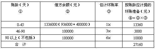 支付员工工资时，会计分录怎么做