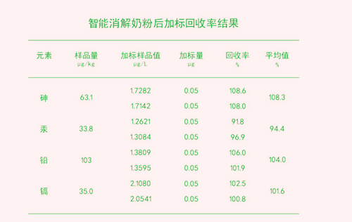 加标回收率如何计算？