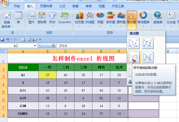 excel怎么把表格里的数据生成曲线图