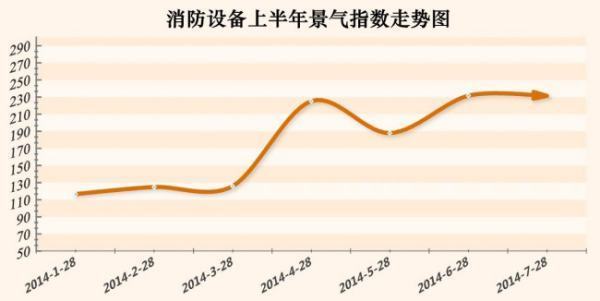 德塔文电视的井化振手曾路效入剧景气指数在哪里看？