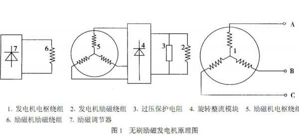 什么是励磁电流 励磁电压鱼球煤